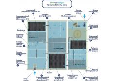 ГРИНЛОС БМ Пром 800