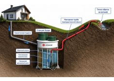Зорде Рейн 15 Лонг